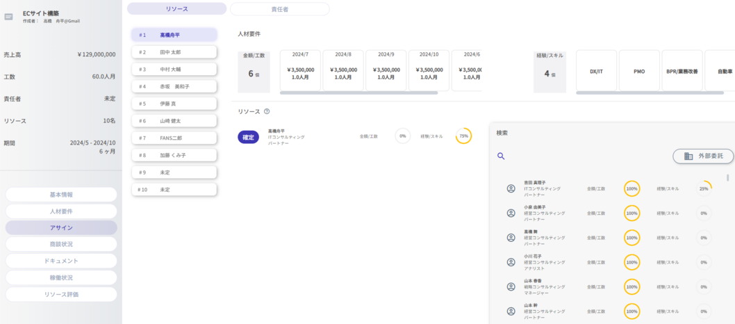 稼働管理、経営レポート、管理会計、リソース管理、経営管理、案件管理、営業管理、顧客管理、外部委託管理、売上管理、コスト管理、予算管理、ERP