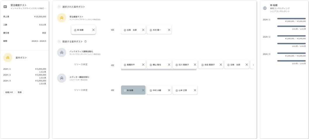 稼働管理、経営レポート、管理会計、リソース管理、経営管理、案件管理、営業管理、顧客管理、外部委託管理、売上管理、コスト管理、予算管理、ERP