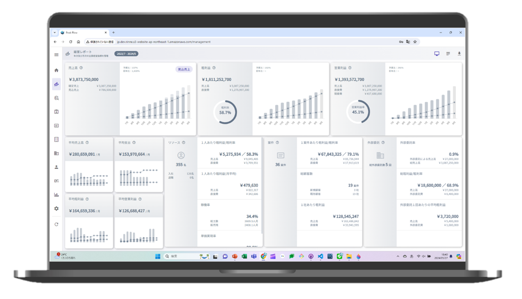 稼働管理、経営レポート、管理会計、リソース管理、経営管理、案件管理、営業管理、顧客管理、外部委託管理、売上管理、コスト管理、予算管理、ERP